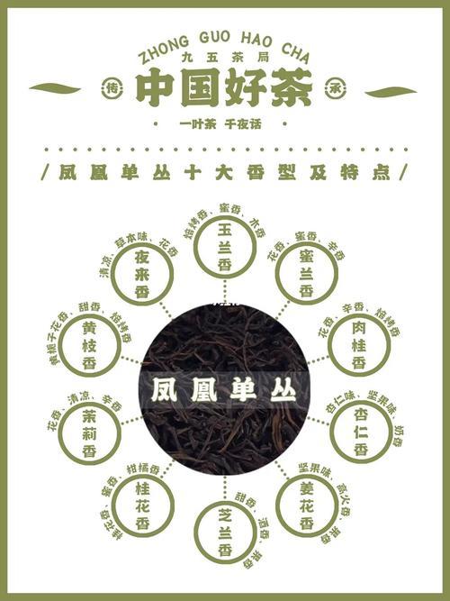 凤凰茶十大品种,凤凰茶十大香型以及常见品种