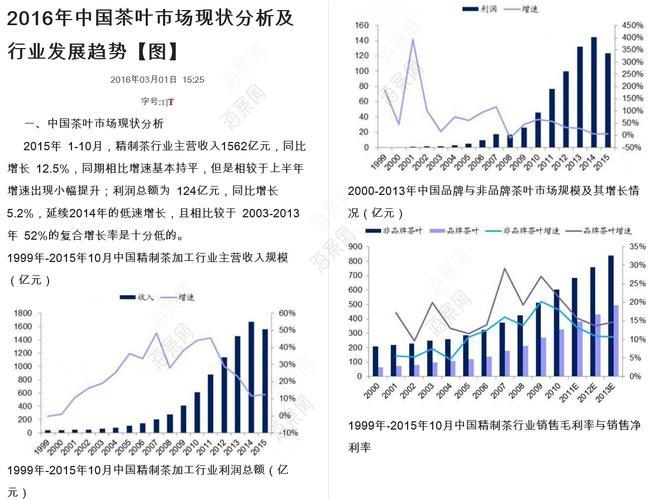 中国茶叶市场行情,2020中国茶叶市场现状分析