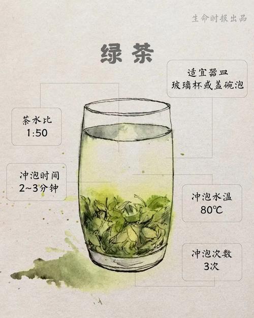 茶叶的泡法有几种,各种茶叶的泡法及功效