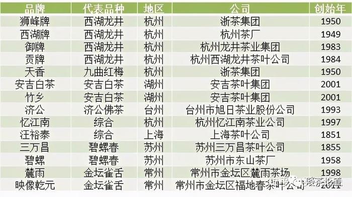 中国茶叶品牌排名前十名有哪些