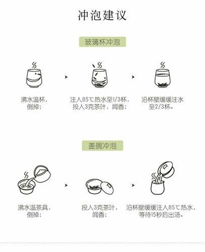 绿茶的冲泡温度和冲泡方法