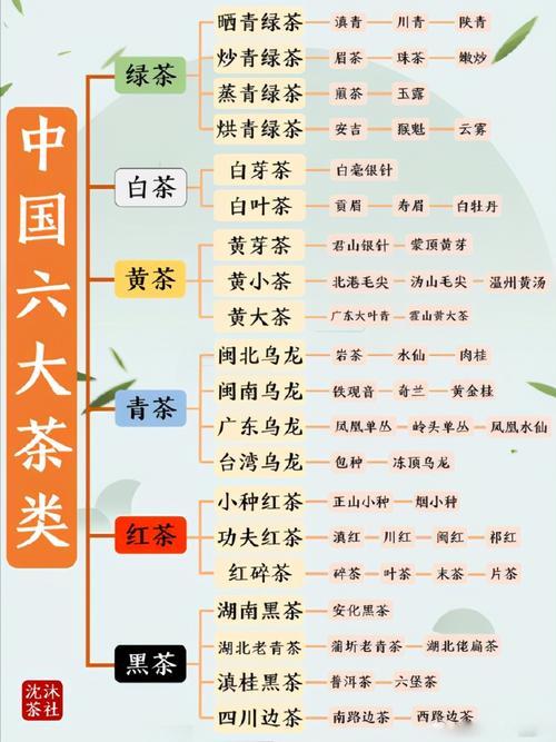 中国十大茶叶排名及产地名称