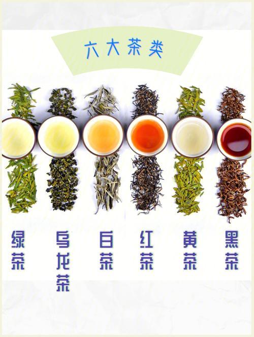 茶都有哪些种类,茶叶分类及六大茶类的代表茶