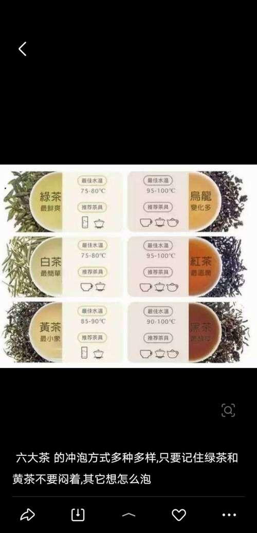 茶叶绿茶和红茶的功效区别