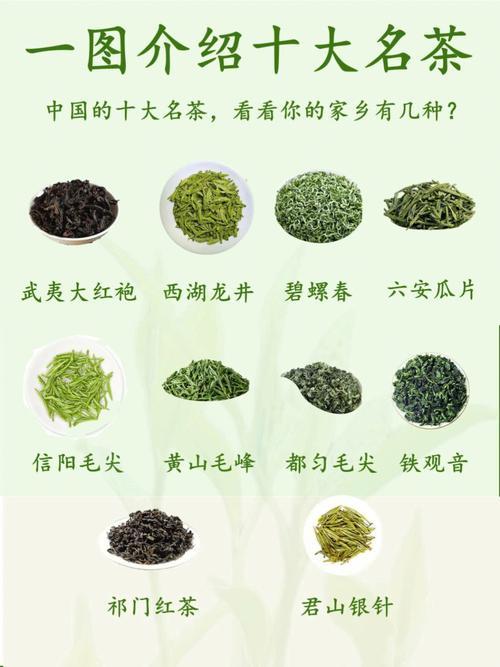 中国茶叶有多少种 具体都有哪些