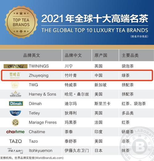 顶级茶叶品牌排行榜