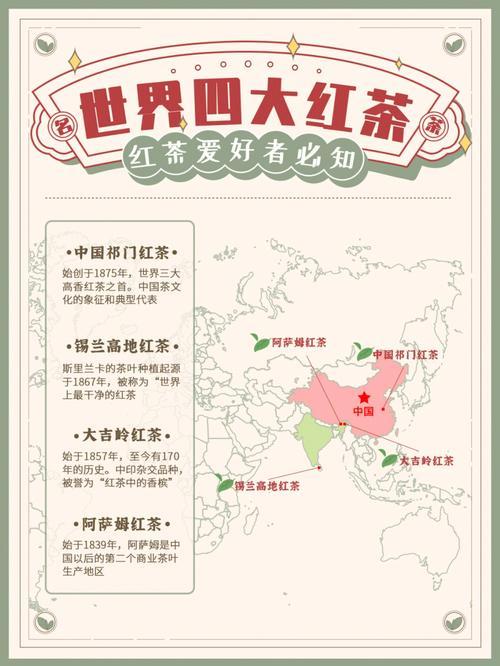 世界三大红茶产地是哪三种