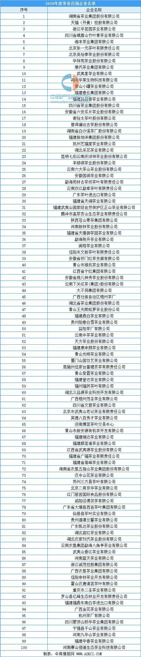 中国茶叶企业排名,中国茶叶企业排行榜2019