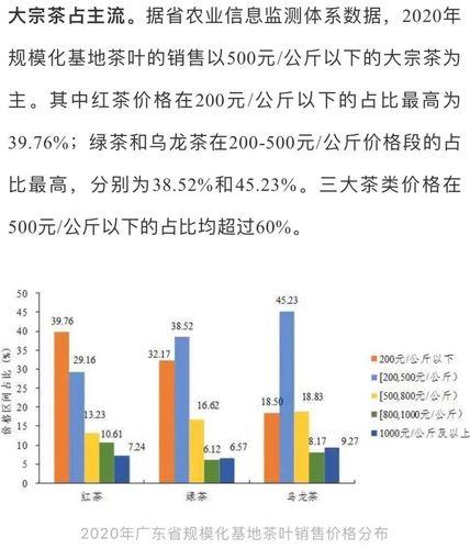 安徽茶叶产值,2020年安徽省茶叶产销分析