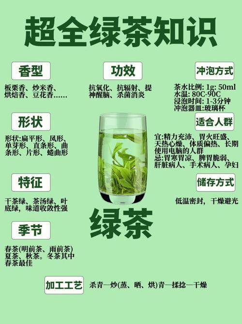 绿茶功效禁忌和副作用