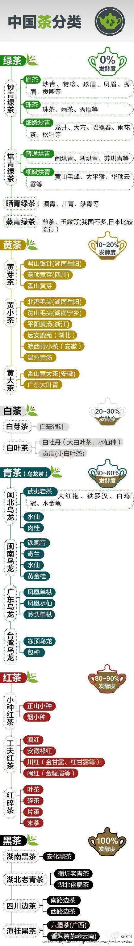 中国的茶叶种类有很多比如红茶绿茶等用了什么说明方法