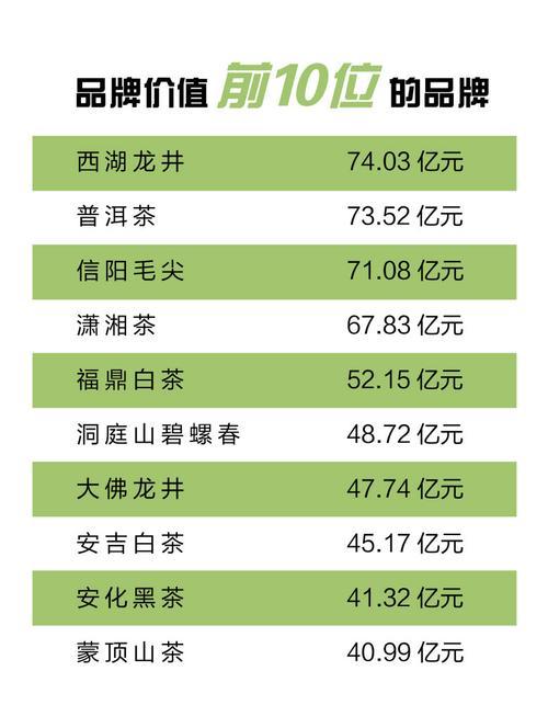 中国名茶排名品牌,2021中国名茶排行榜前十名