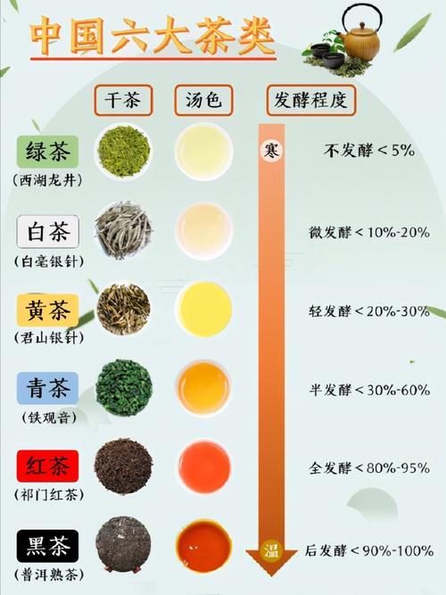 中国最贵的四种茶,中国最贵的三种茶是什么茶