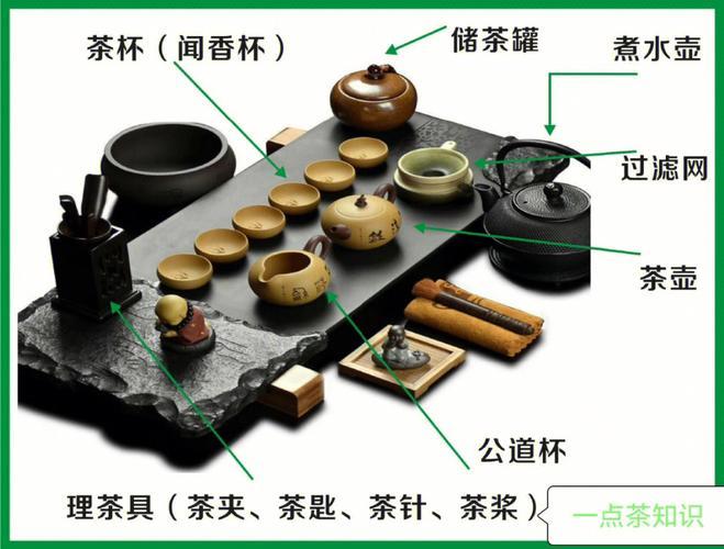 茶具的分类及作用是什么