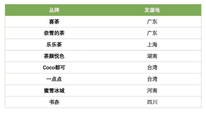 中国连锁茶饮品牌排行榜