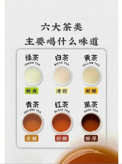中国六大茶叶类型,中国六大茶类及其属性特征