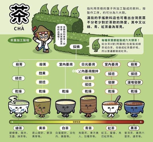 茶叶如何制作方法,茶叶制作步骤的详解