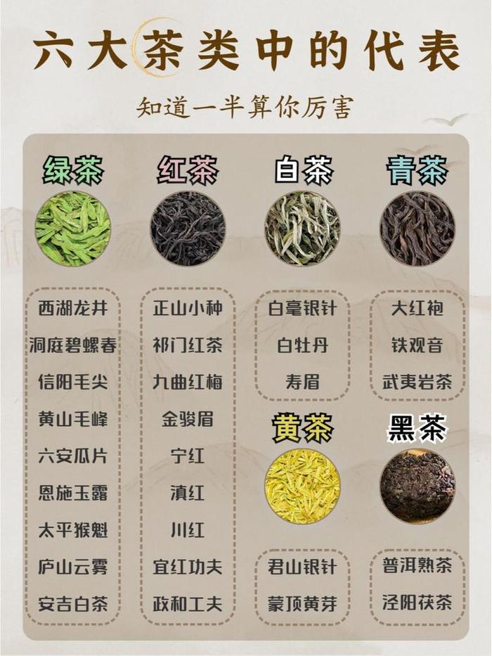 茶叶品种档次排名表