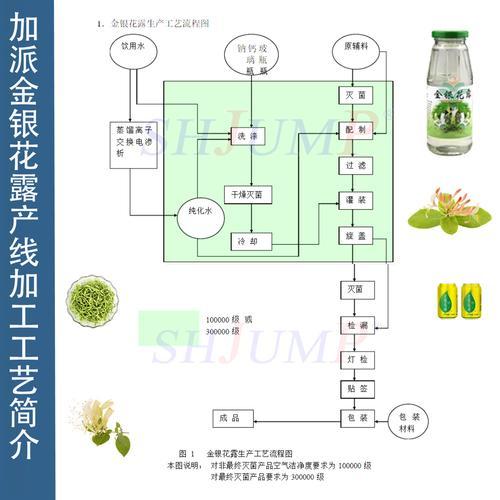 金银花茶生产工艺流程