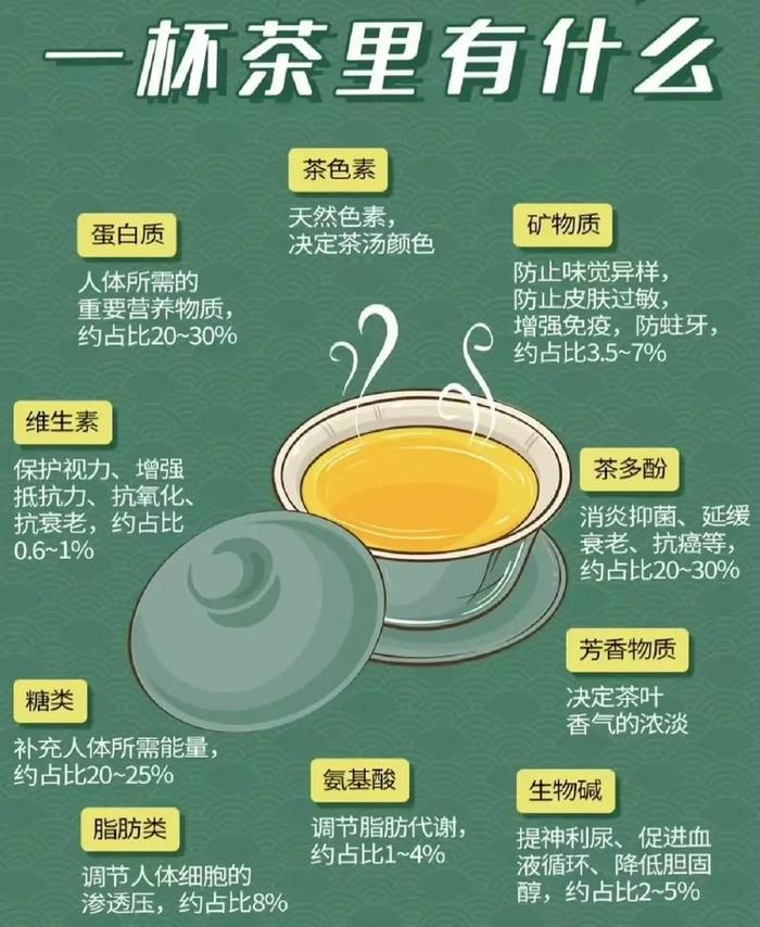 竹叶青茶的泡法步骤