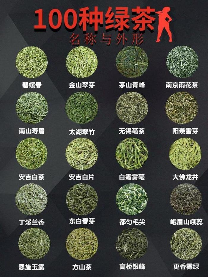 绿茶的种类和名称有哪些