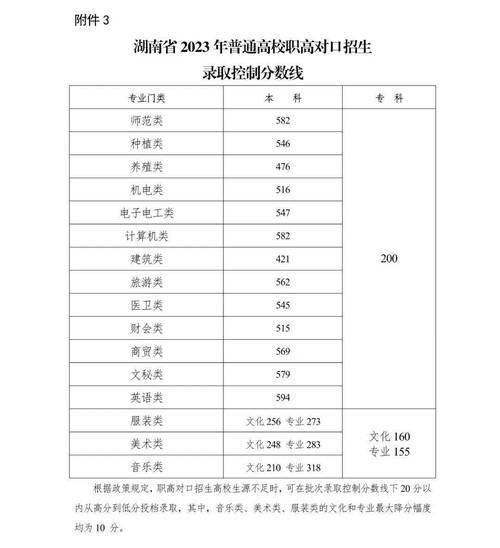 湖南茶陵一中录取分数线2023