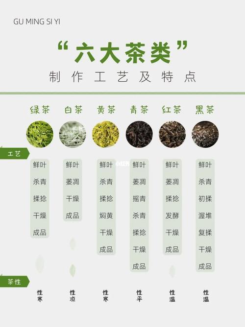 青茶有哪些品种 前十名排名榜