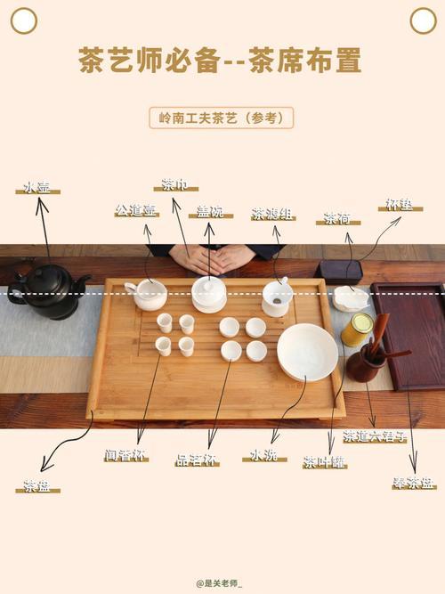 日式功夫茶的泡法步骤,功夫茶是日本传来的吗