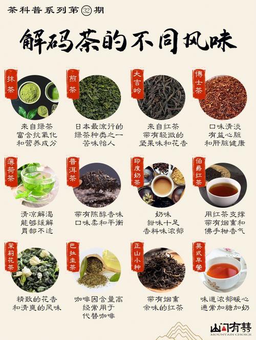 后发酵的茶是什么茶 红茶 普洱,后发酵茶是红茶还是绿茶