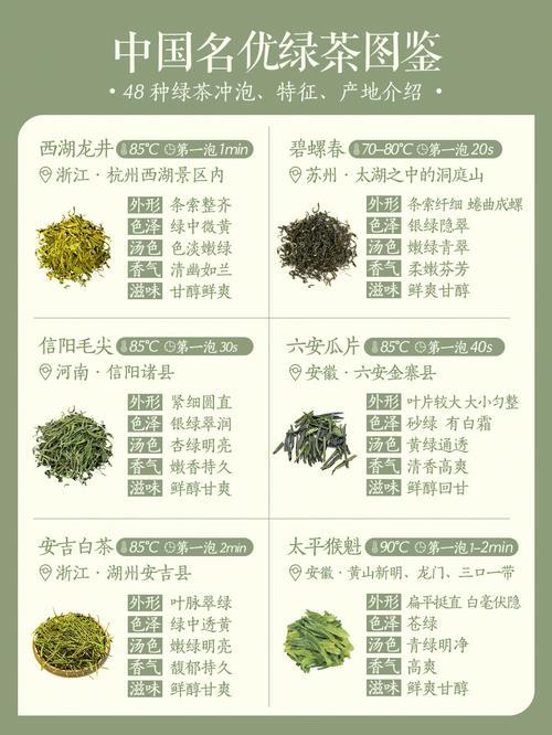 下列名茶中属于安徽的是什么茶