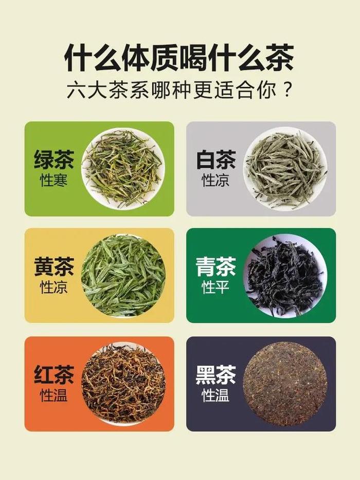 茶的六大茶类分类及功效