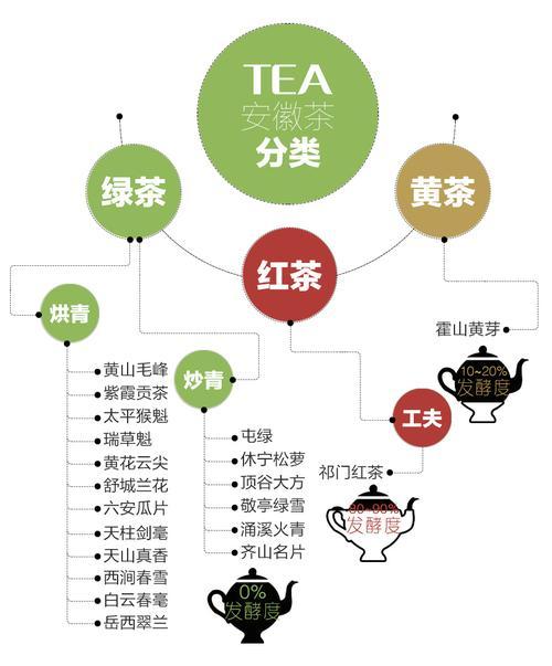 安徽茶叶种类及排行