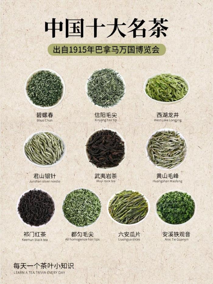 茶叶排名前十名品种有哪些