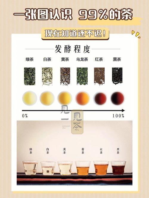 顾渚紫笋和安吉白茶有什么区别