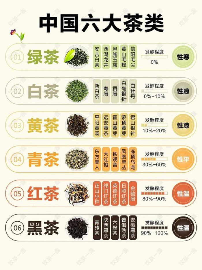 茶的种类与特点有哪些