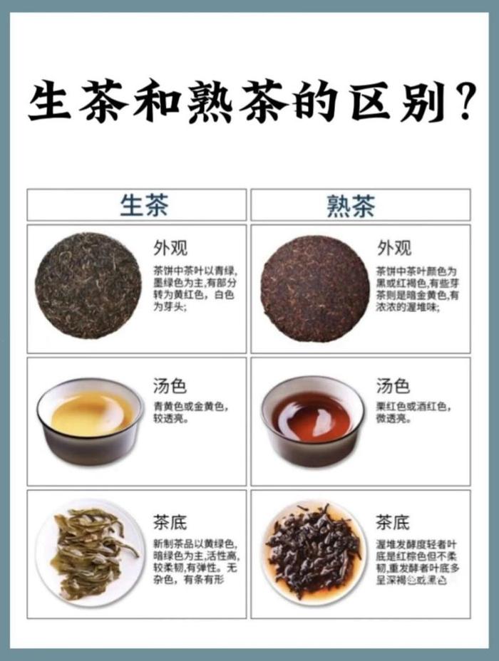 普洱茶种类名称大全,普洱茶分类,普洱茶有几种类型