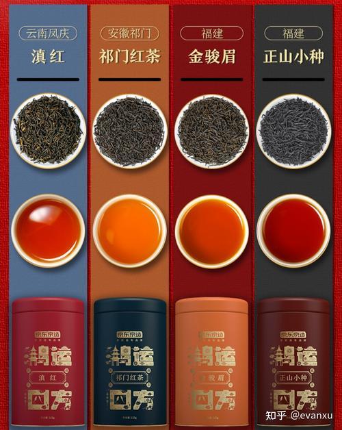 四大红茶是哪四种类型