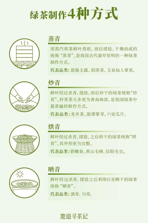 绿茶工艺分哪四种和特点