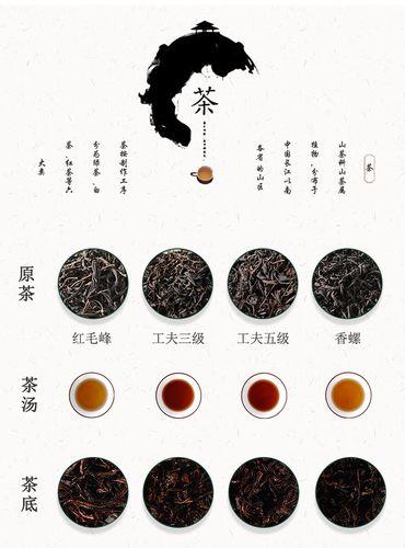 红茶系列都有哪些品种及产地