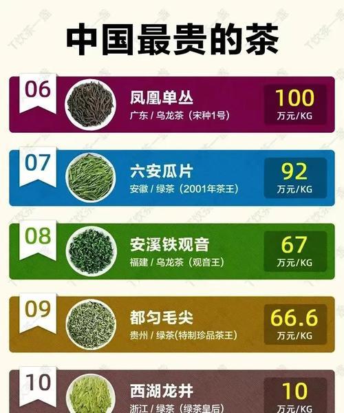 茶叶最贵的多少钱一斤