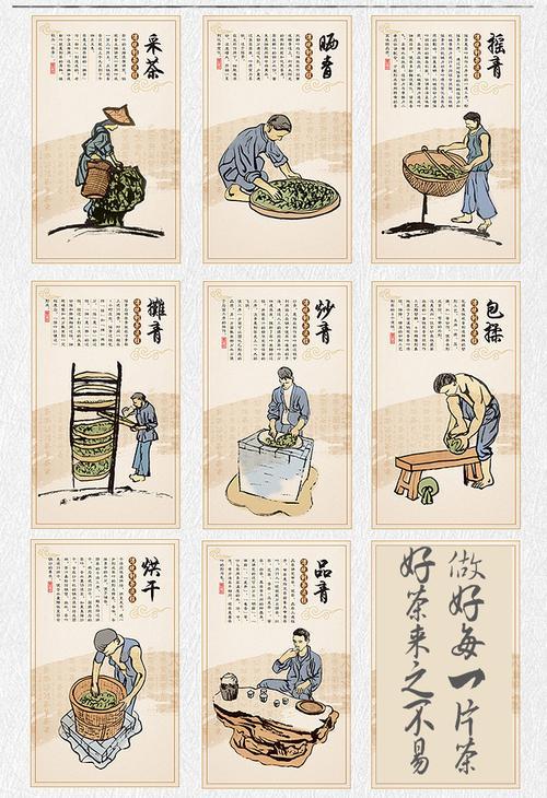 武夷岩茶制作工艺流程