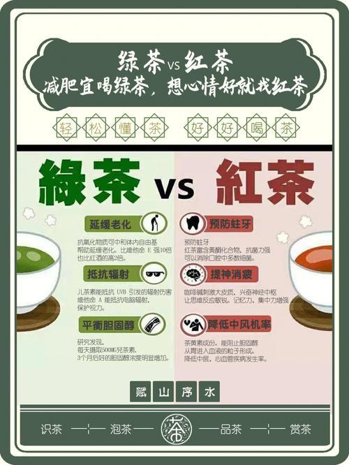红茶和绿茶的区别功效