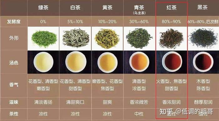 红茶包括哪几种茶叶品种