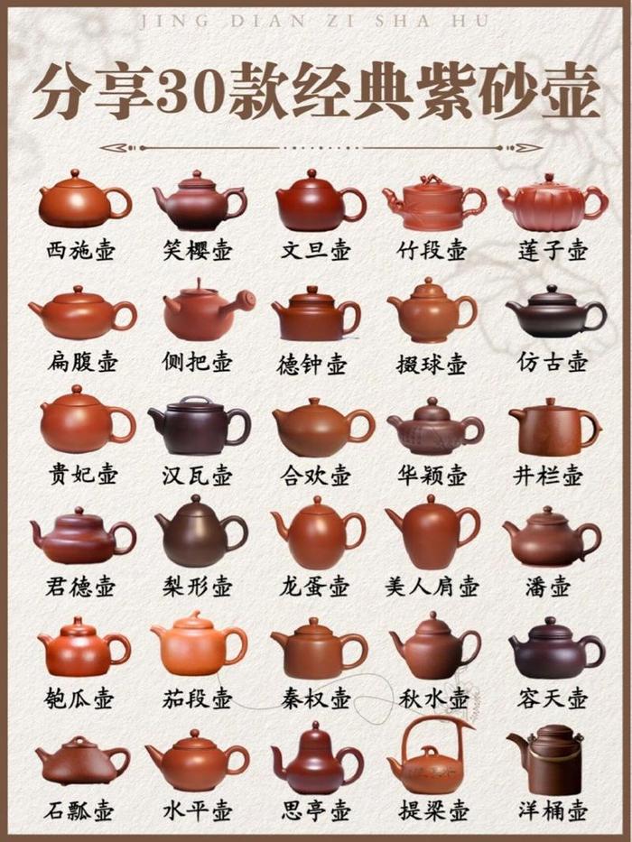 茶壶的款式种类十大器型