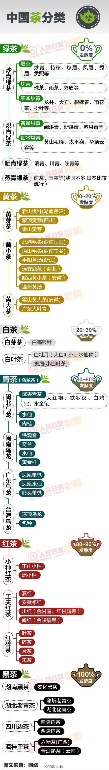 中国茶的基本种类,中国茶类有几种,分别有什么特点