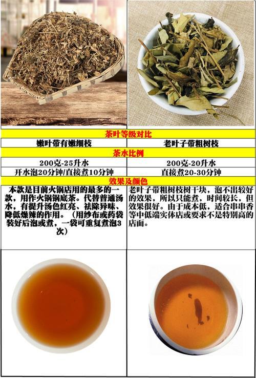 老鹰茶是什么茶有什么功效