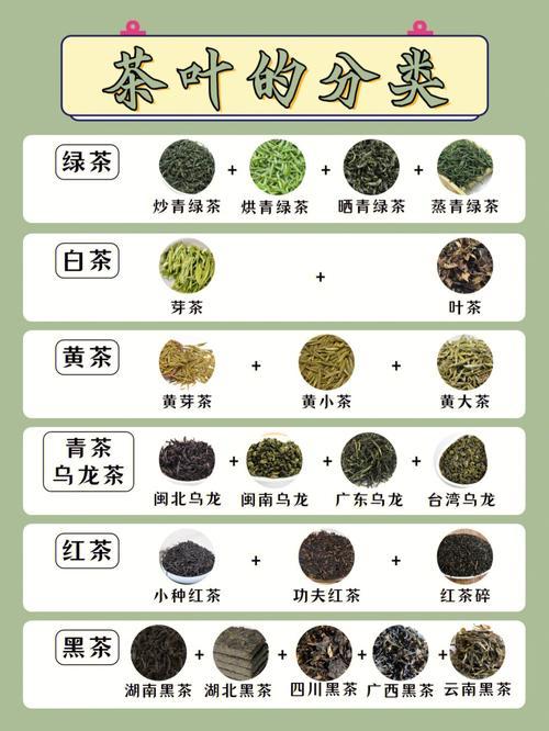 茶叶的种类名称大全